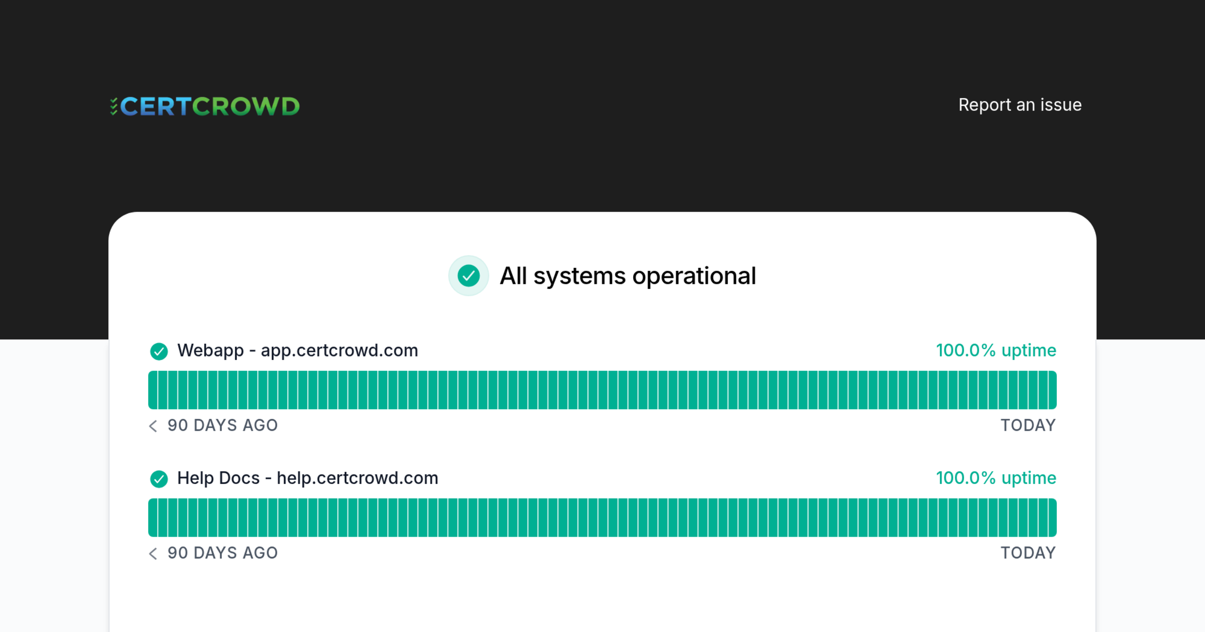 CertCrowd - Status